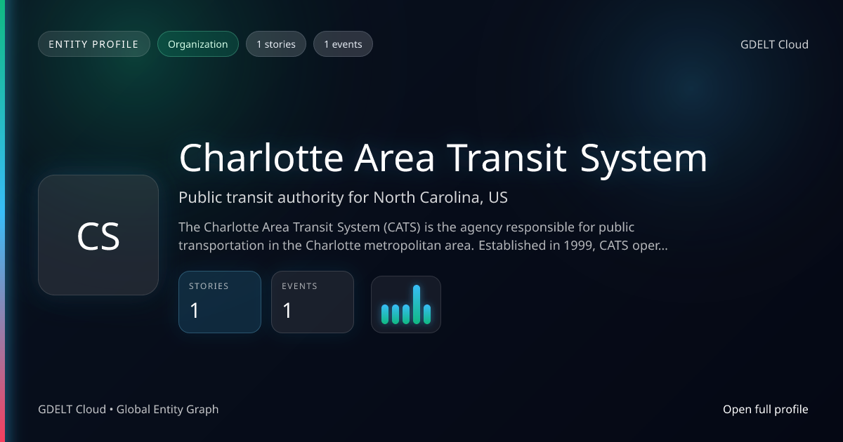 Charlotte Area Transit System - GDELT Cloud Entity | GDELT Cloud