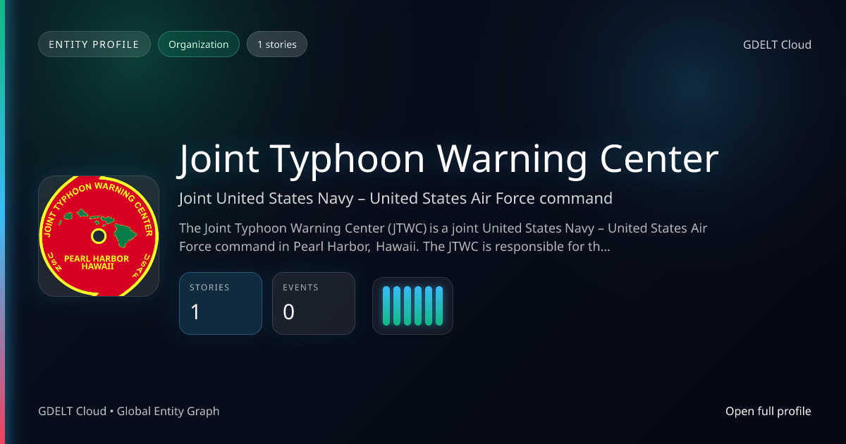 Joint Typhoon Warning Center - GDELT Cloud Entity | GDELT Cloud