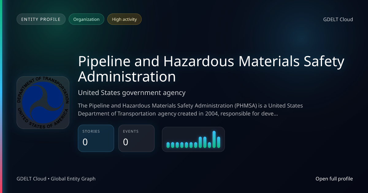 Pipeline and Hazardous Materials Safety Administration - GDELT Cloud ...