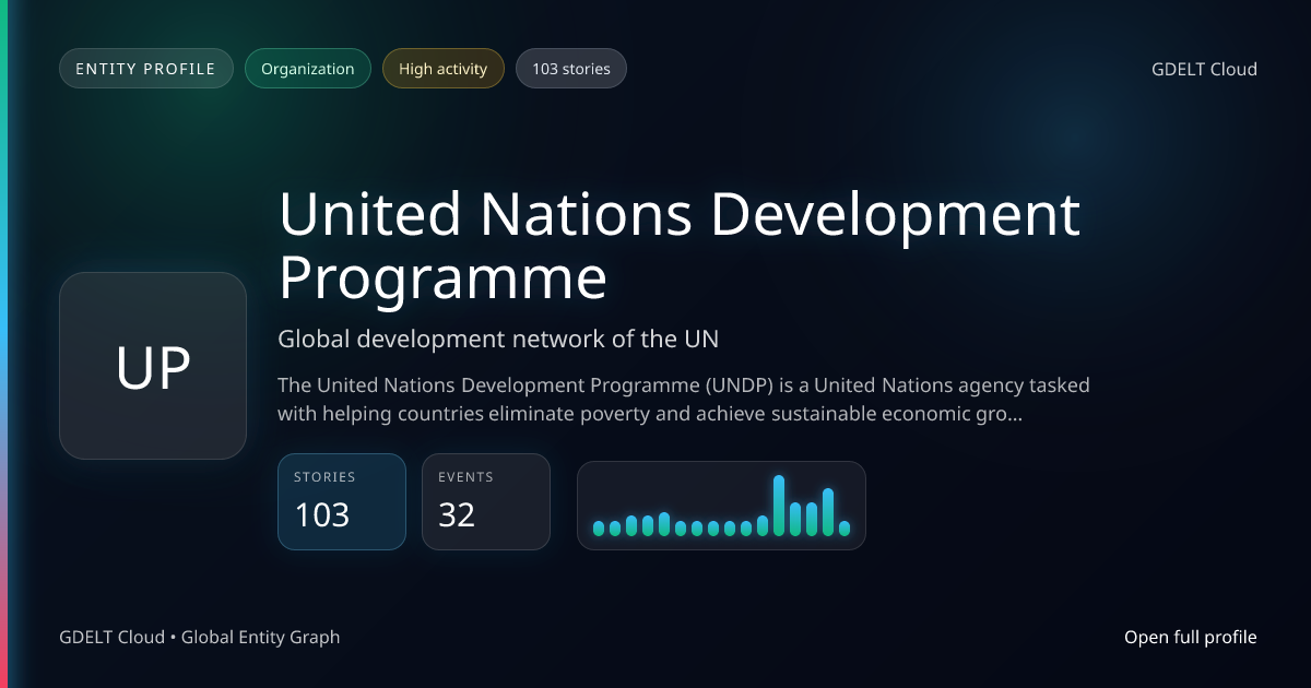 United Nations Development Programme - GDELT Cloud Entity | GDELT Cloud