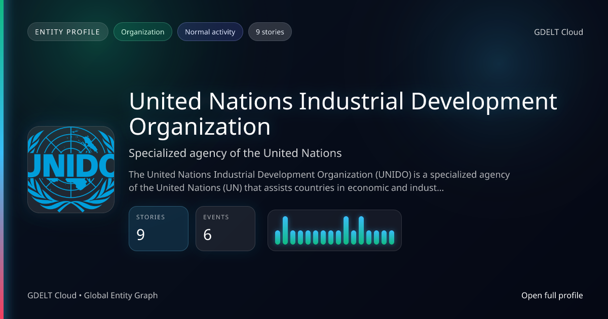 United Nations Industrial Development Organization - GDELT Cloud Entity ...