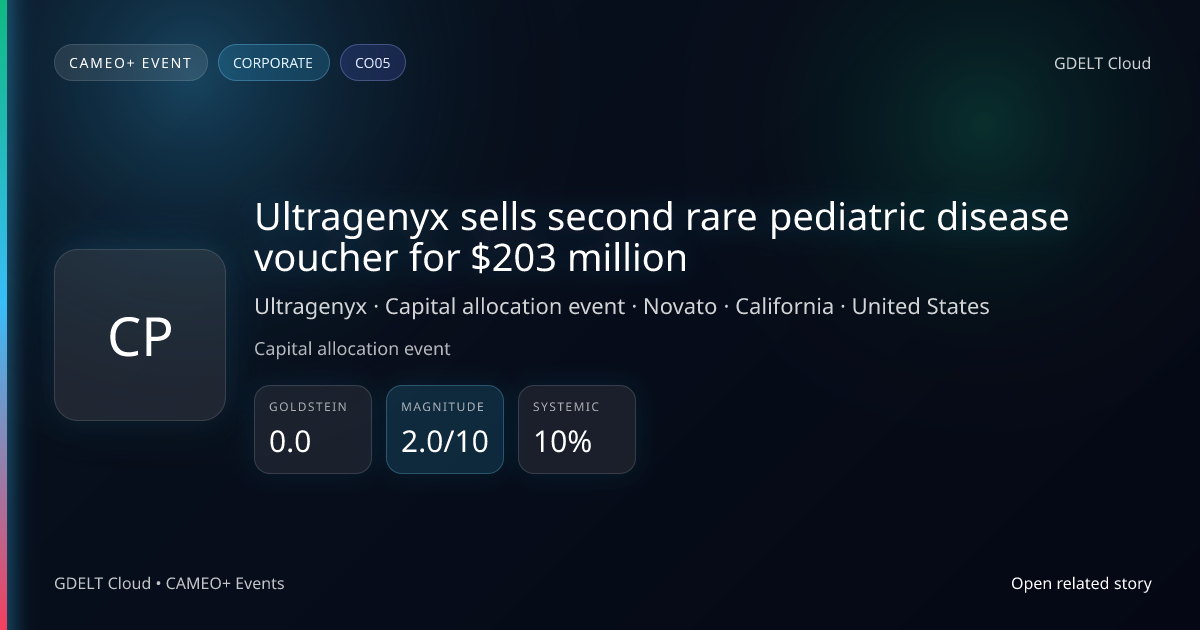 Ultragenyx agrees to sell rare-disease voucher for $203 million - GDELT ...