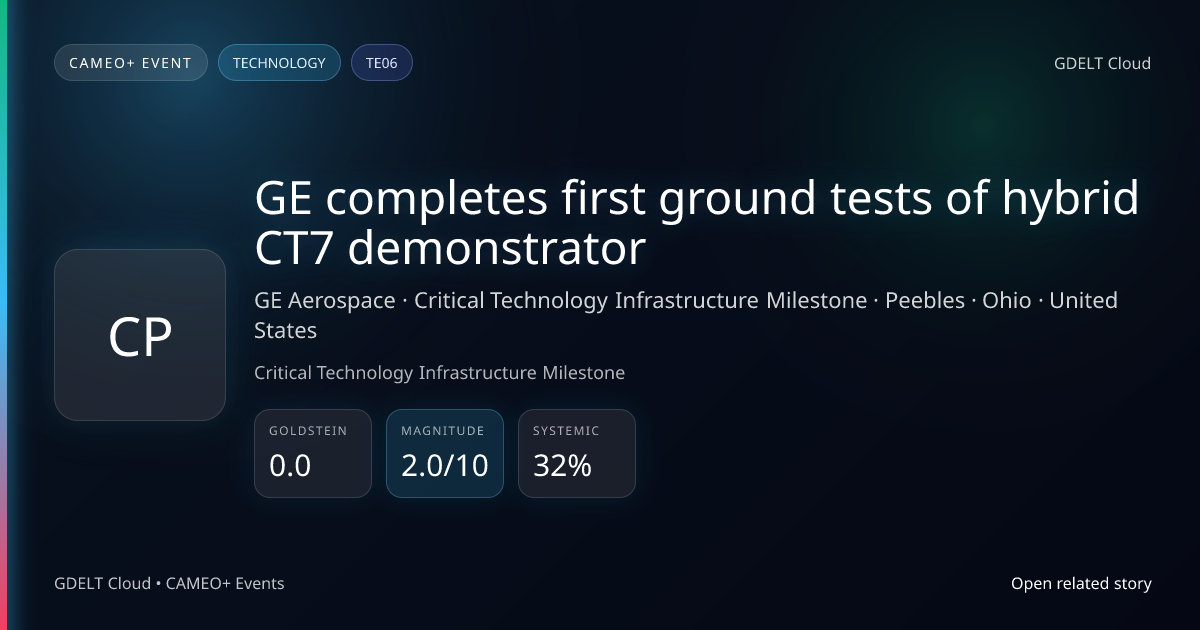 GE completes first ground tests of hybrid CT7 demonstrator - GDELT ...
