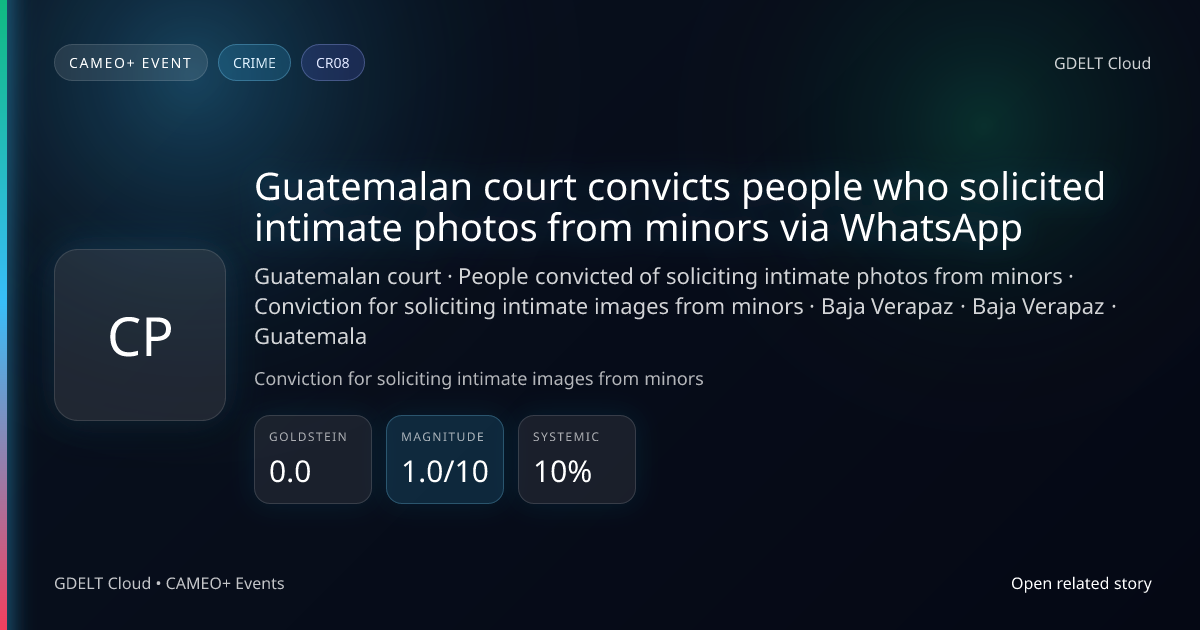 Guatemalan court convicts people who solicited minors’ intimate photos ...